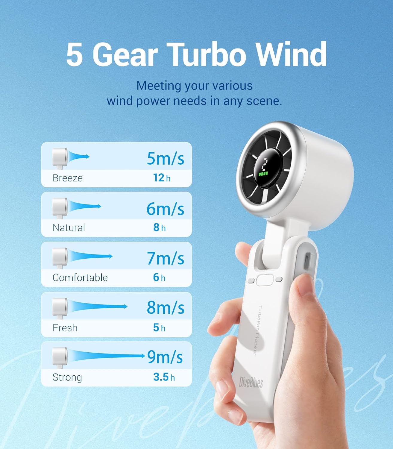 BreezeBuddy Portable Turbo Fan